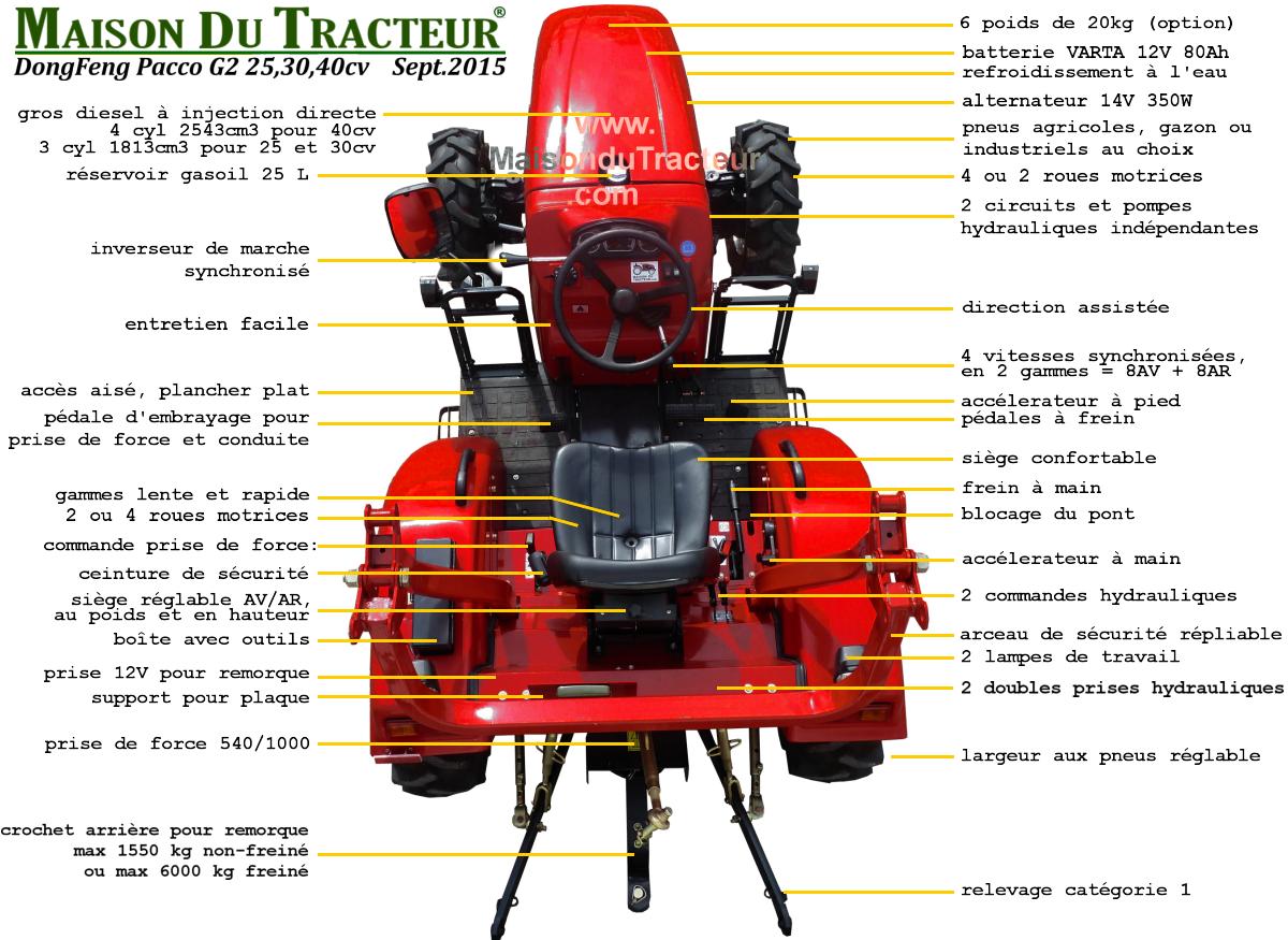 east wind tractor